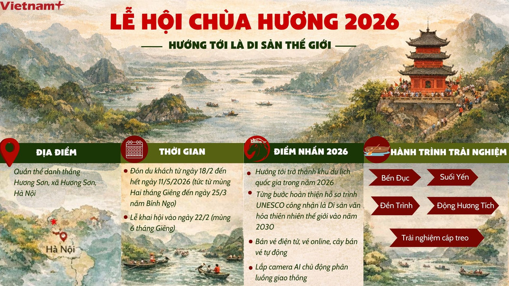 Giá vé tham quan chùa Hương năm 2026 blog 8