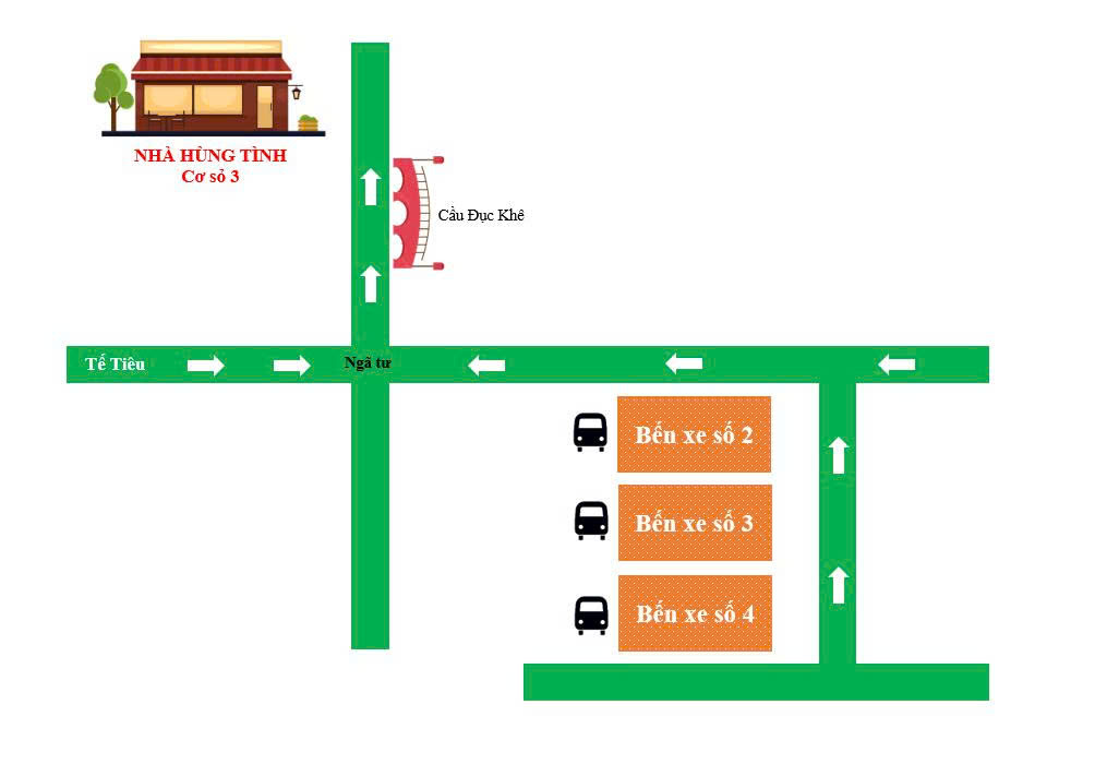 mini map